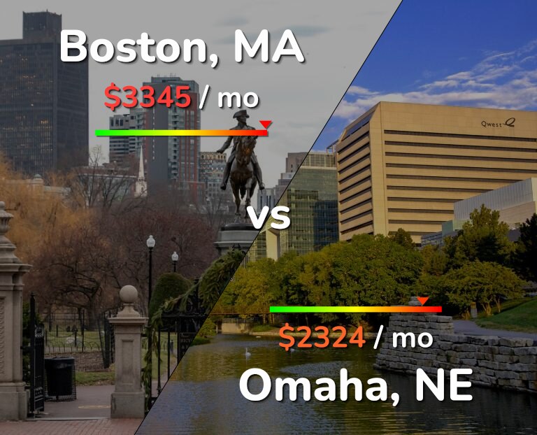 Cost of living in Boston vs Omaha infographic