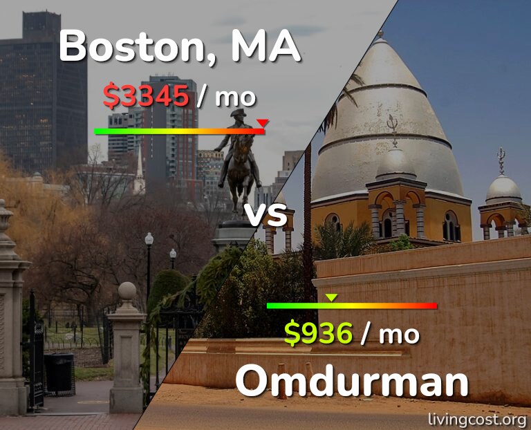 Cost of living in Boston vs Omdurman infographic