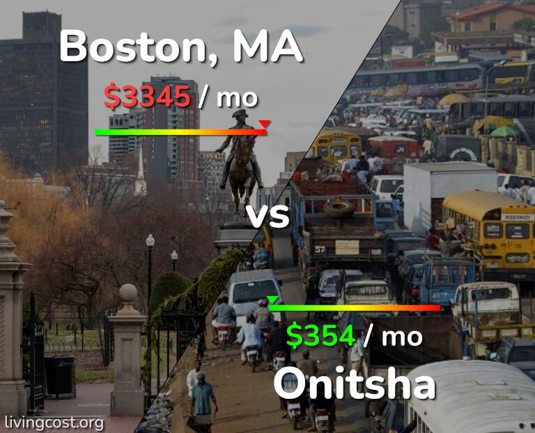 Cost of living in Boston vs Onitsha infographic