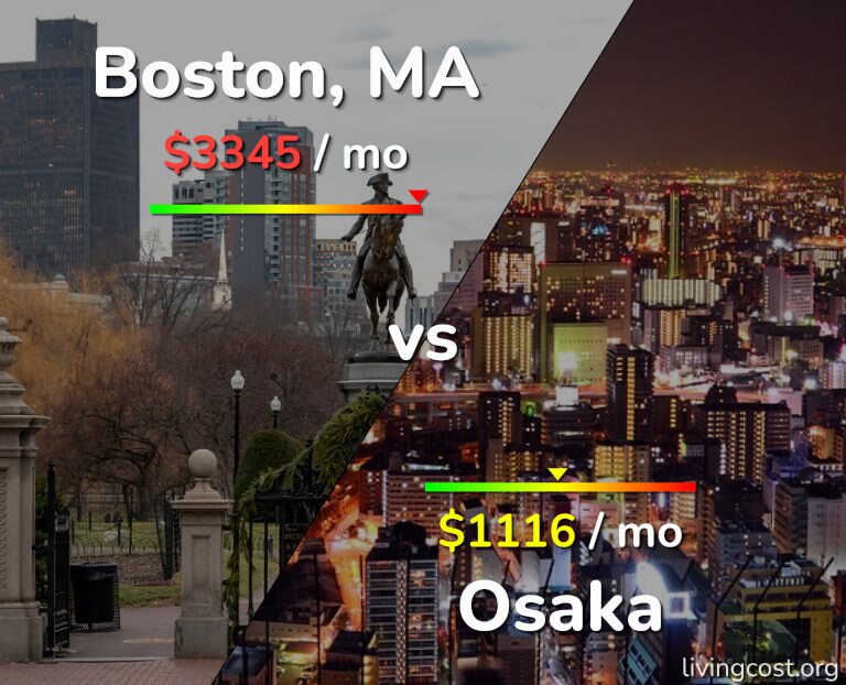 Cost of living in Boston vs Osaka infographic