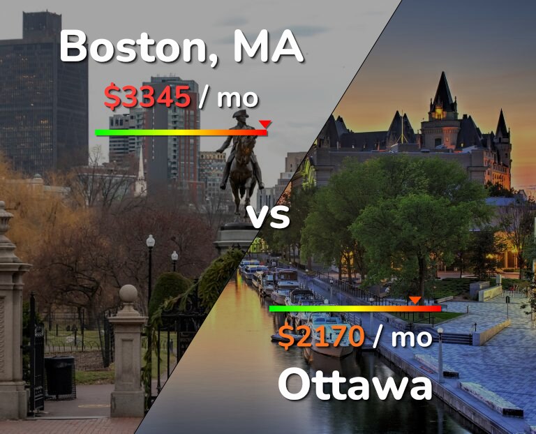 Cost of living in Boston vs Ottawa infographic