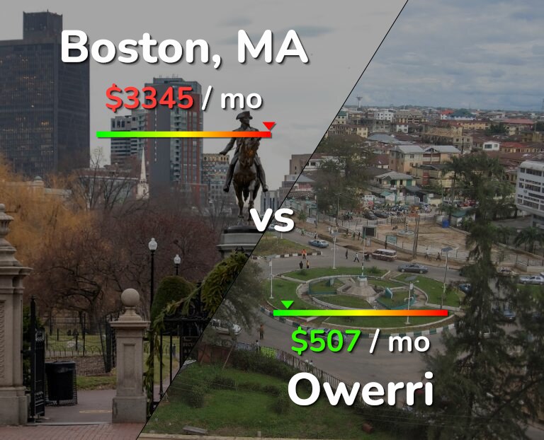 Cost of living in Boston vs Owerri infographic