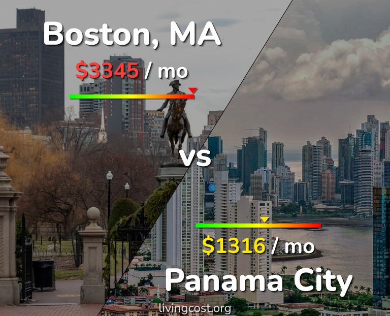 Cost of living in Boston vs Panama City infographic