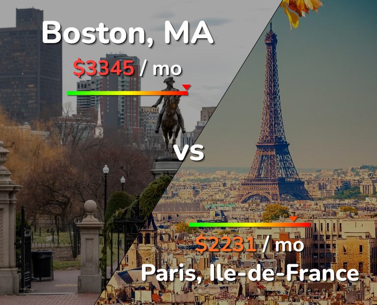 Cost of living in Boston vs Paris infographic