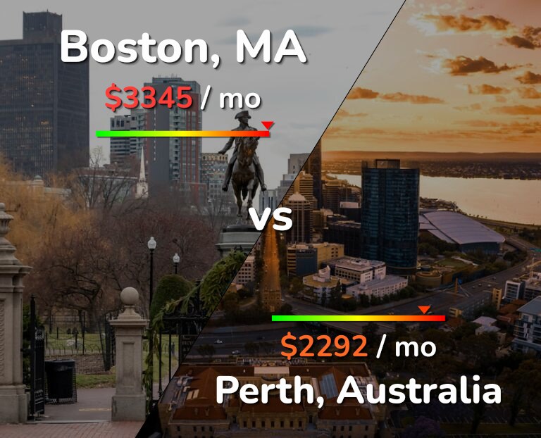 Cost of living in Boston vs Perth infographic