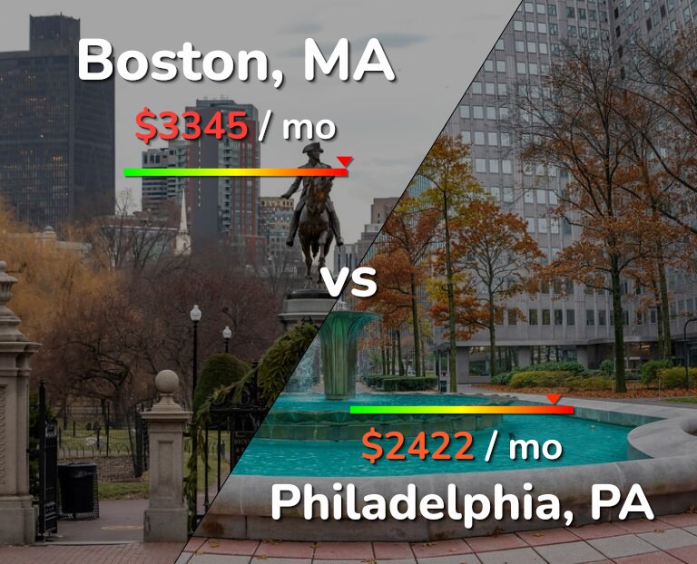 Cost of living in Boston vs Philadelphia infographic