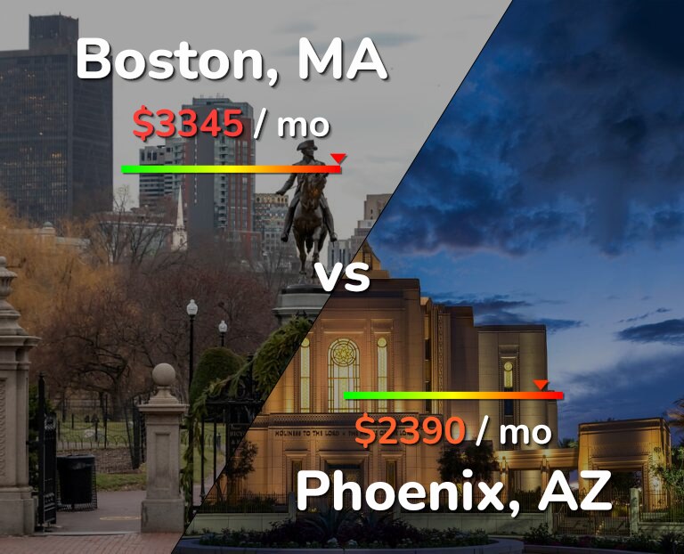 Cost of living in Boston vs Phoenix infographic