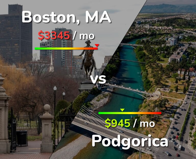Cost of living in Boston vs Podgorica infographic