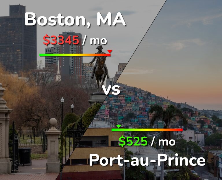 Cost of living in Boston vs Port-au-Prince infographic