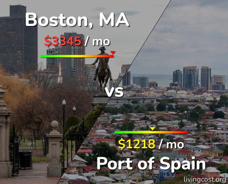 Cost of living in Boston vs Port of Spain infographic