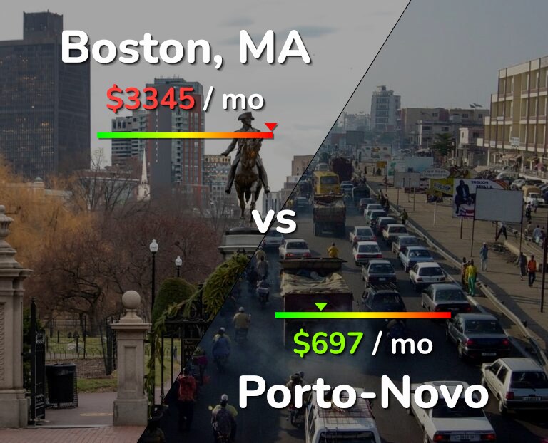 Cost of living in Boston vs Porto-Novo infographic
