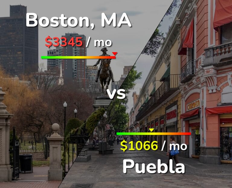 Cost of living in Boston vs Puebla infographic