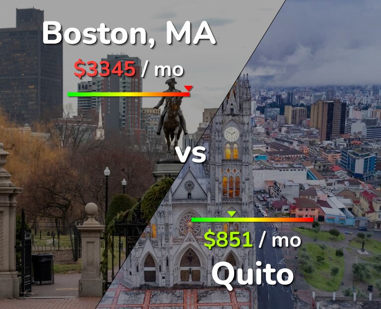 Cost of living in Boston vs Quito infographic