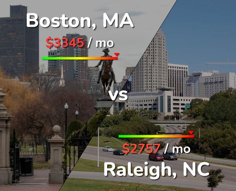 Cost of living in Boston vs Raleigh infographic