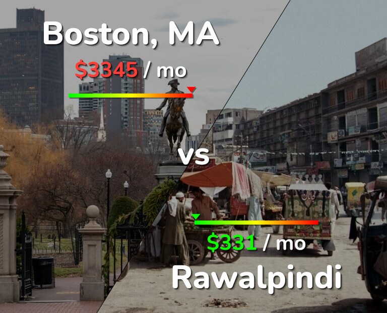 Cost of living in Boston vs Rawalpindi infographic