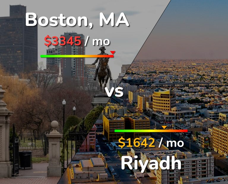 Cost of living in Boston vs Riyadh infographic