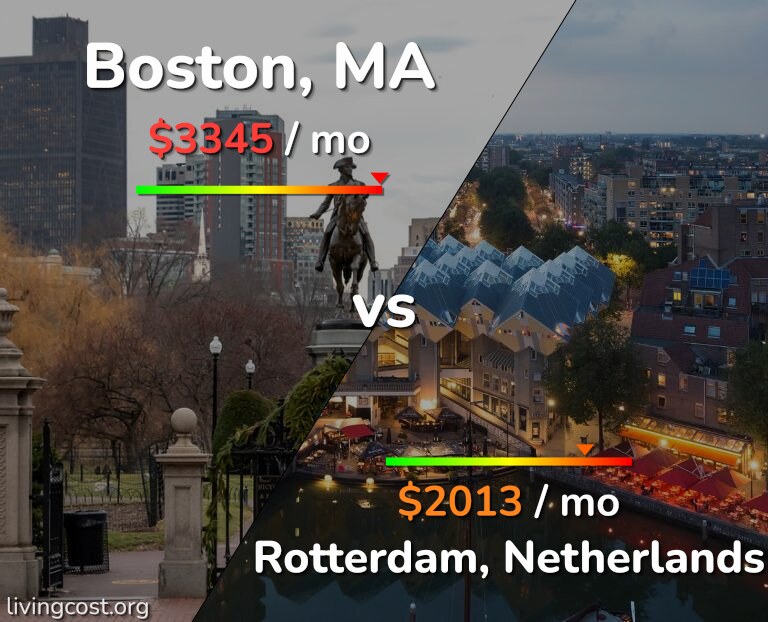 Cost of living in Boston vs Rotterdam infographic