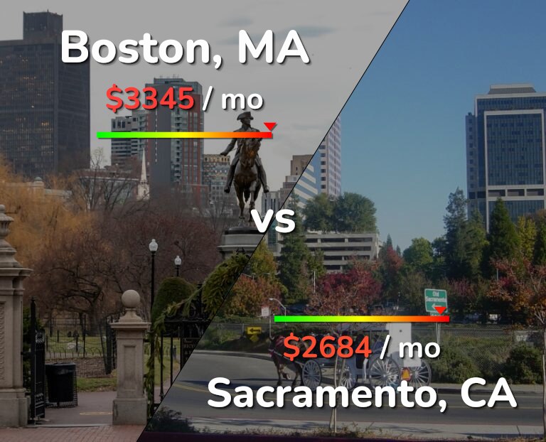 Cost of living in Boston vs Sacramento infographic