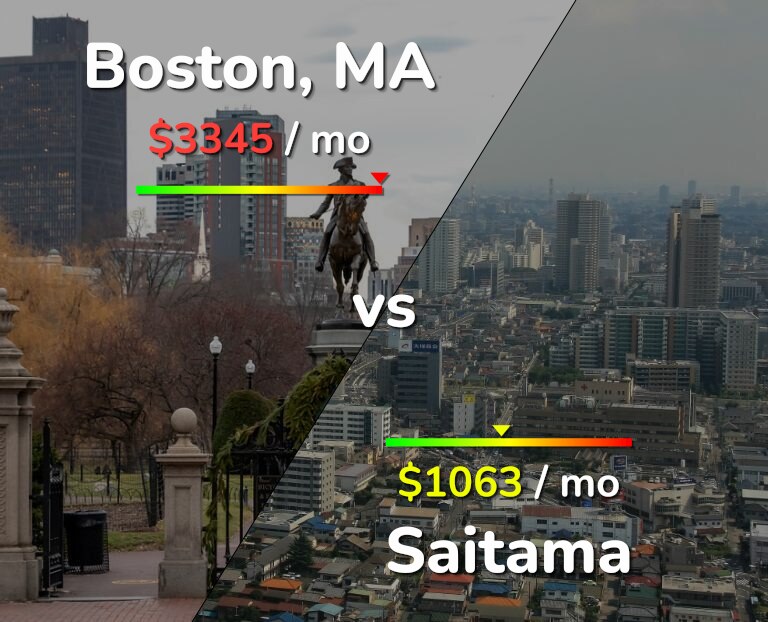 Cost of living in Boston vs Saitama infographic