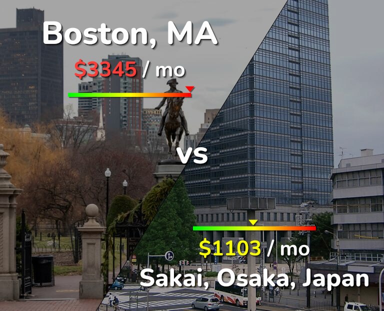 Cost of living in Boston vs Sakai infographic