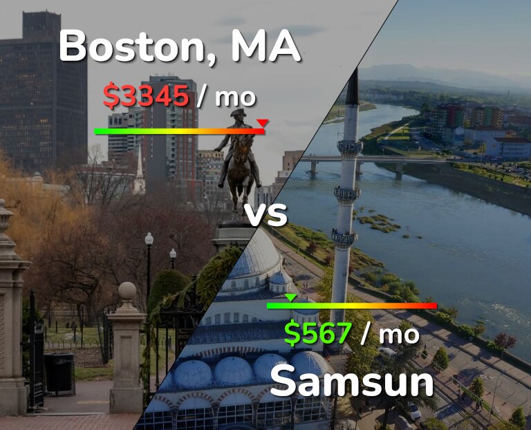 Cost of living in Boston vs Samsun infographic