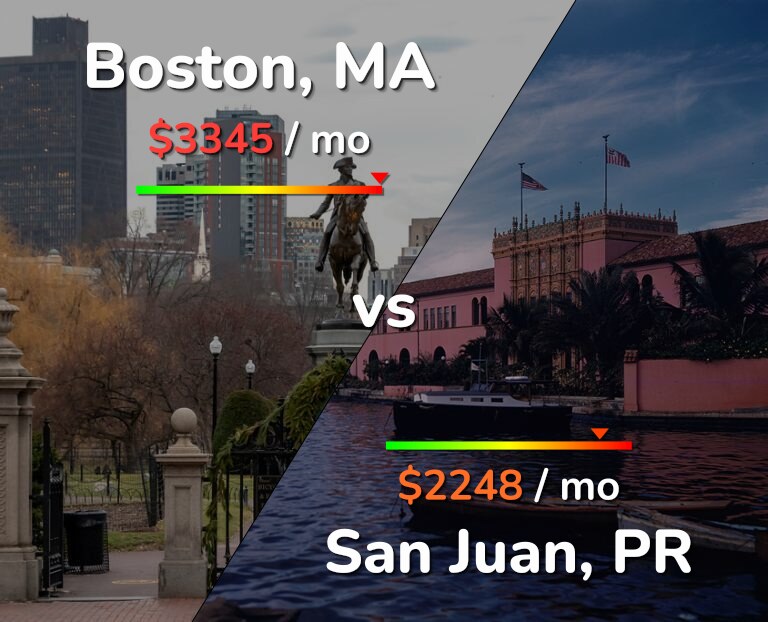 Cost of living in Boston vs San Juan infographic
