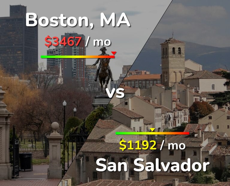 Cost of living in Boston vs San Salvador infographic