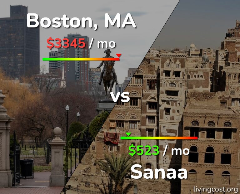Cost of living in Boston vs Sanaa infographic
