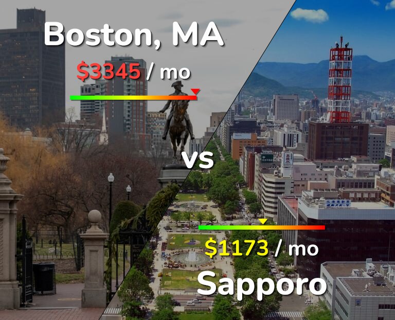 Cost of living in Boston vs Sapporo infographic