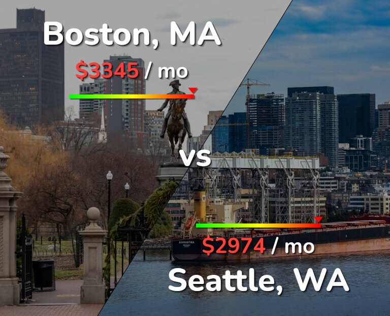 Cost of living in Boston vs Seattle infographic