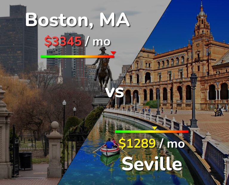 Cost of living in Boston vs Seville infographic