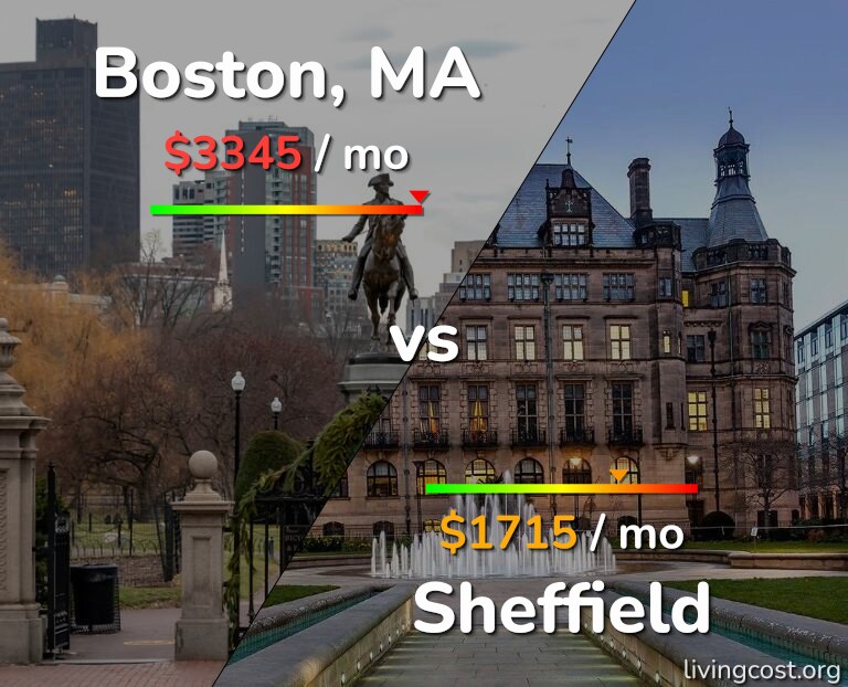 Cost of living in Boston vs Sheffield infographic