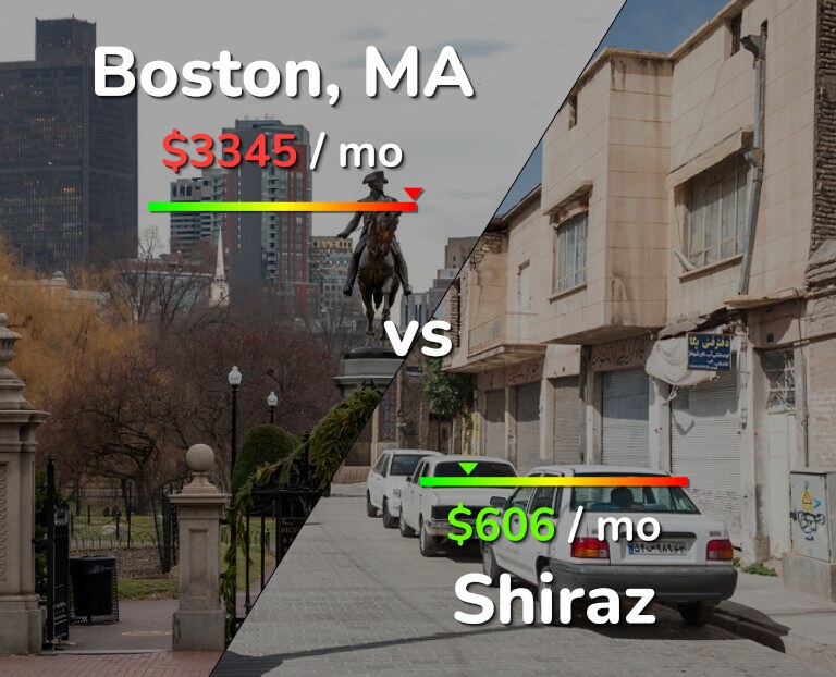 Cost of living in Boston vs Shiraz infographic