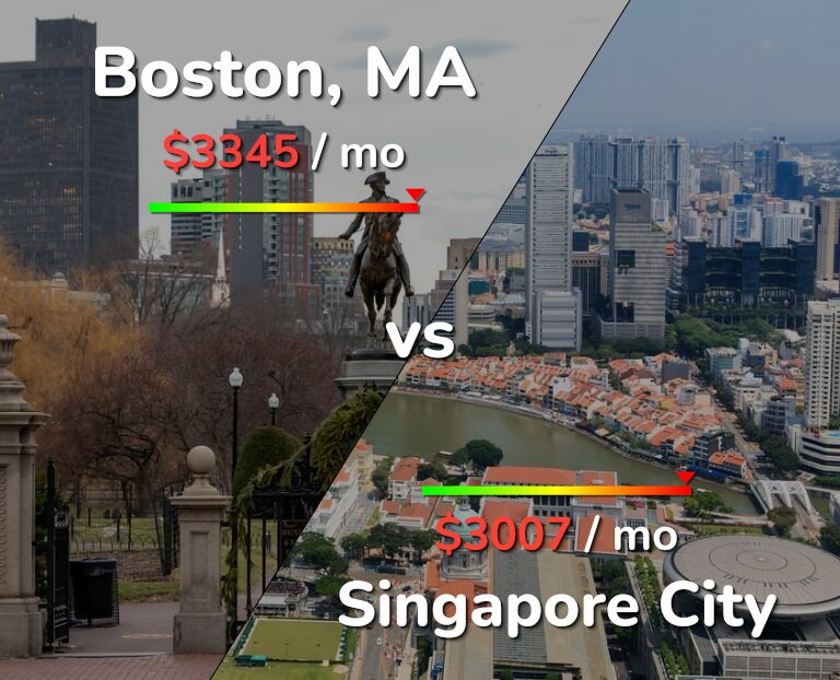 Cost of living in Boston vs Singapore City infographic