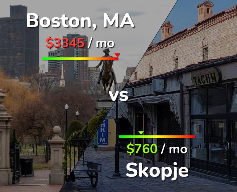 Cost of living in Boston vs Skopje infographic