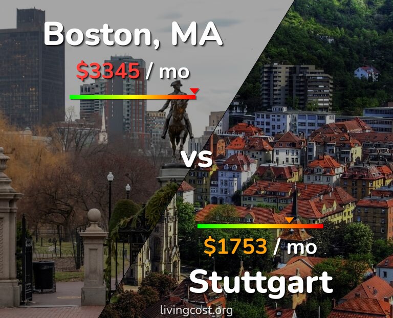 Cost of living in Boston vs Stuttgart infographic