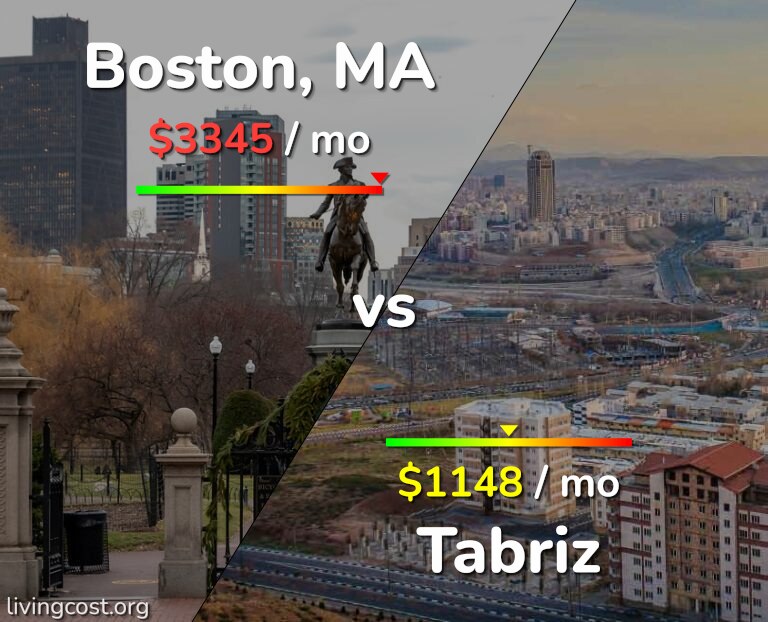 Cost of living in Boston vs Tabriz infographic