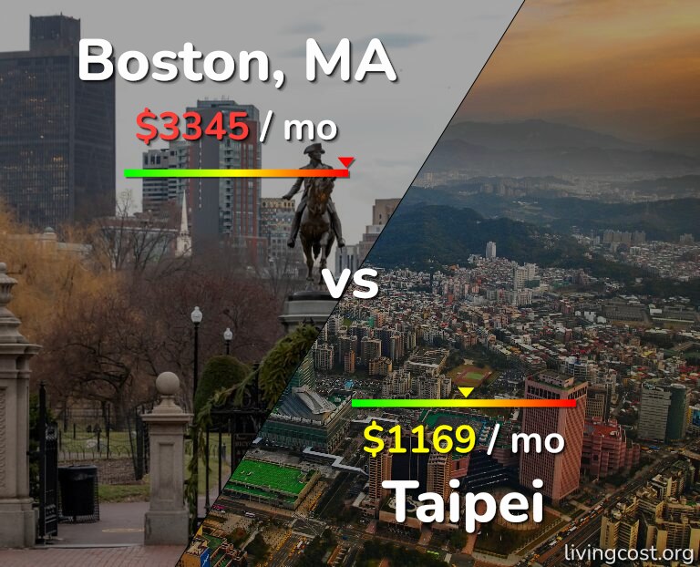 Cost of living in Boston vs Taipei infographic