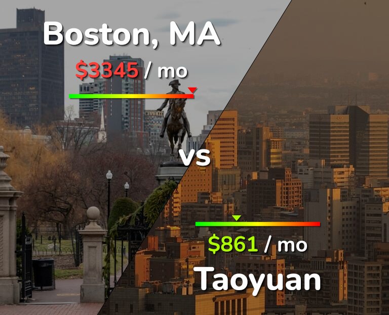Cost of living in Boston vs Taoyuan infographic