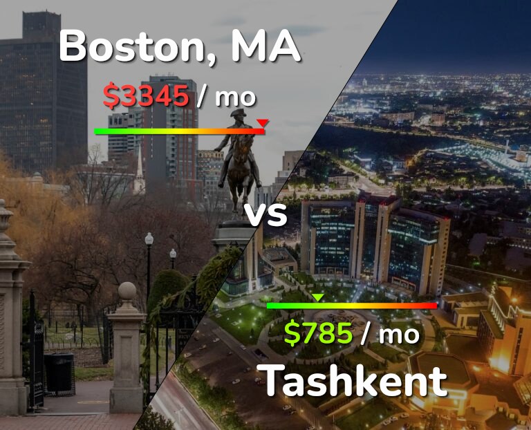 Cost of living in Boston vs Tashkent infographic