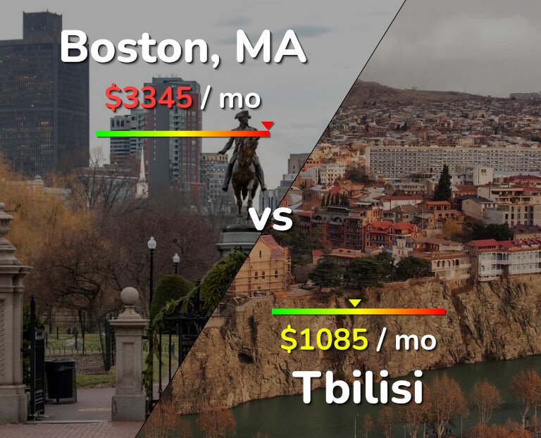 Cost of living in Boston vs Tbilisi infographic