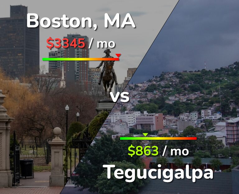 Cost of living in Boston vs Tegucigalpa infographic