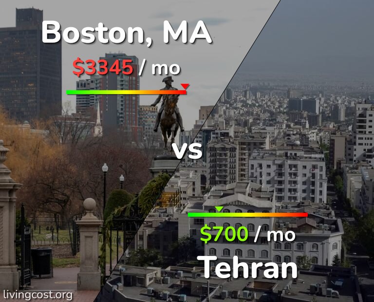 Cost of living in Boston vs Tehran infographic