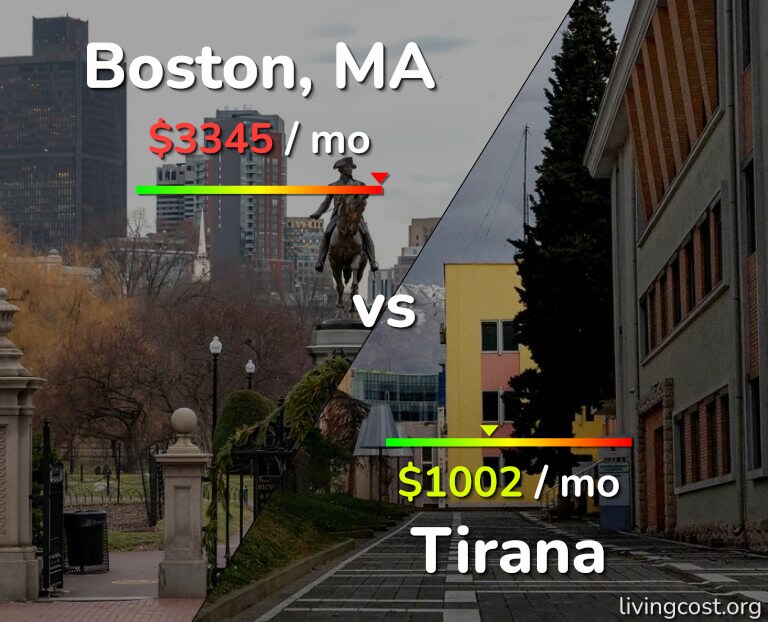 Cost of living in Boston vs Tirana infographic