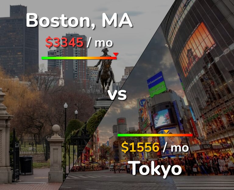 Cost of living in Boston vs Tokyo infographic