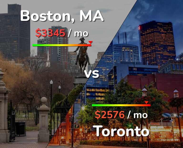 Cost of living in Boston vs Toronto infographic
