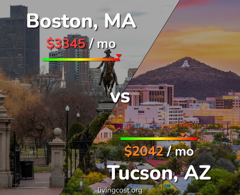 Cost of living in Boston vs Tucson infographic