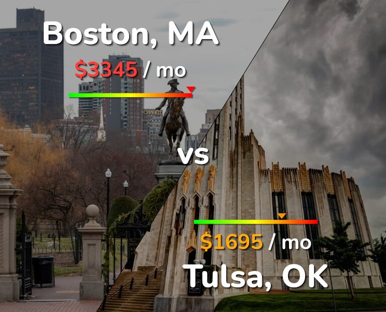 Cost of living in Boston vs Tulsa infographic