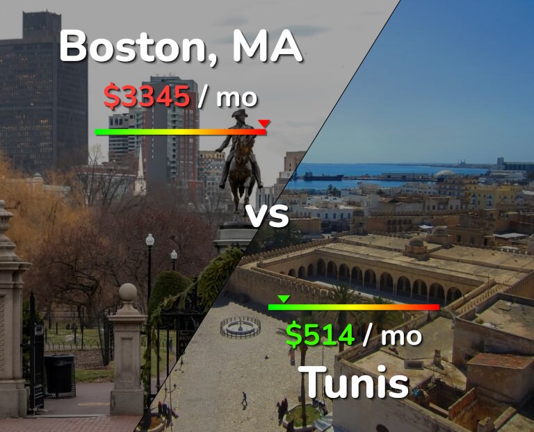 Cost of living in Boston vs Tunis infographic