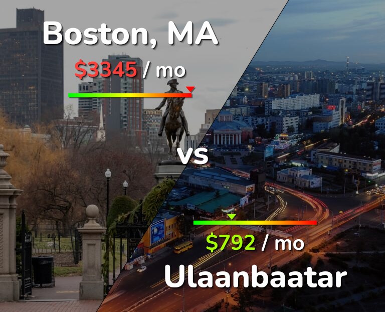 Cost of living in Boston vs Ulaanbaatar infographic